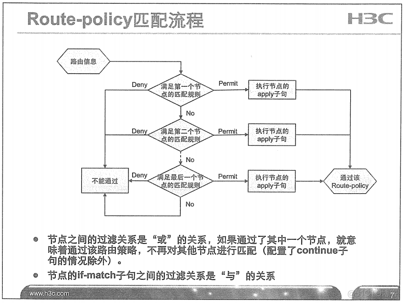 H3C 大规模网络路由技术 笔记_H3C 大规模_202