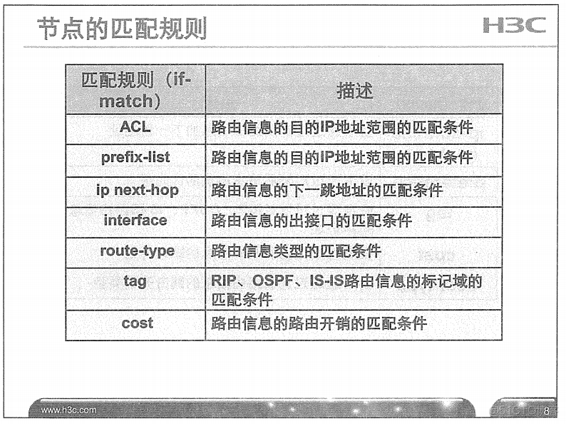 H3C 大规模网络路由技术 笔记_H3C 大规模_203