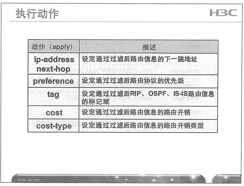 H3C 大规模网络路由技术 笔记_H3C 大规模_204