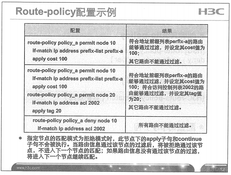 H3C 大规模网络路由技术 笔记_H3C 大规模_206