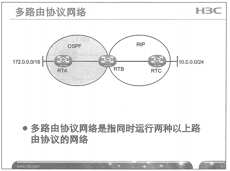 H3C 大规模网络路由技术 笔记_H3C 大规模_210