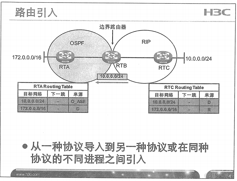 H3C 大规模网络路由技术 笔记_H3C 大规模_211