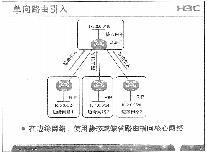 H3C 大规模网络路由技术 笔记_H3C 大规模_215