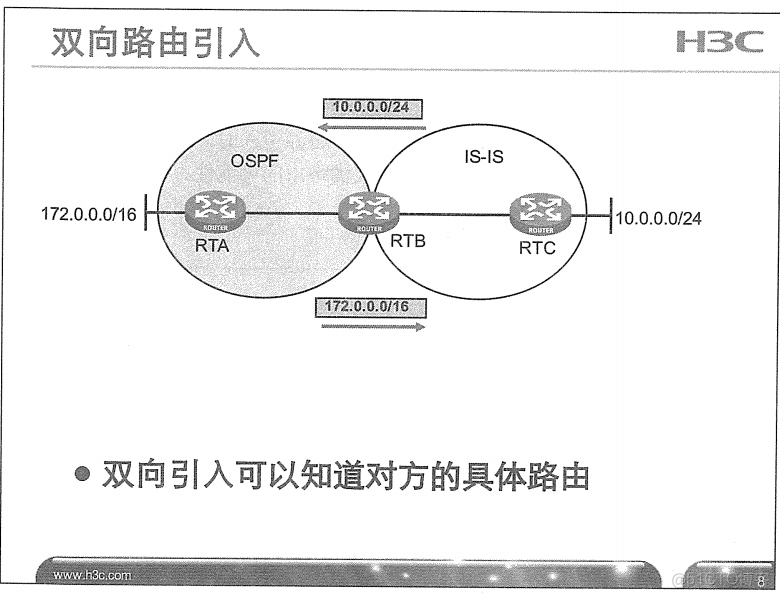 H3C 大规模网络路由技术 笔记_H3C 大规模_216