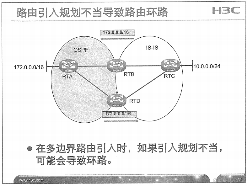 H3C 大规模网络路由技术 笔记_H3C 大规模_217