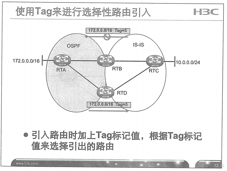 H3C 大规模网络路由技术 笔记_H3C 大规模_218