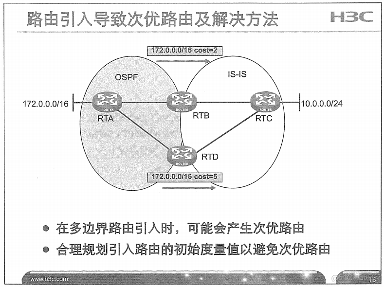 H3C 大规模网络路由技术 笔记_H3C 大规模_219