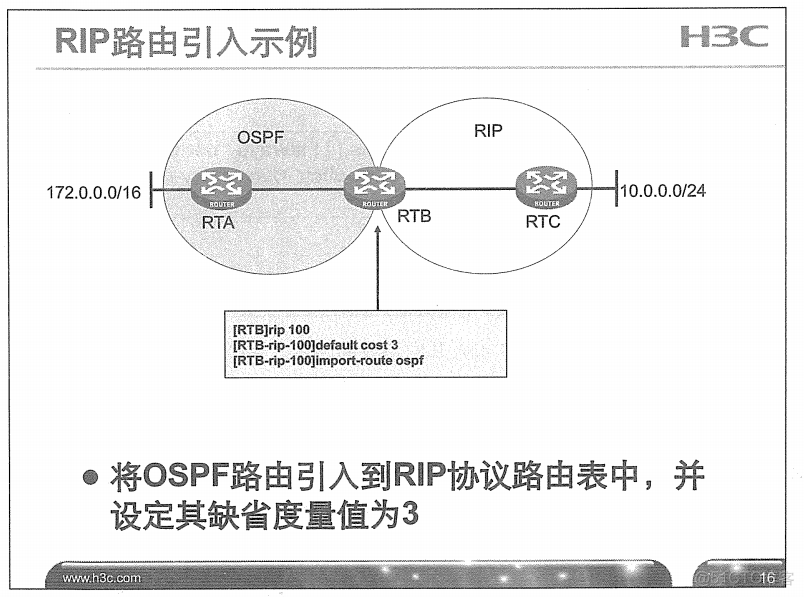 H3C 大规模网络路由技术 笔记_H3C 大规模_221