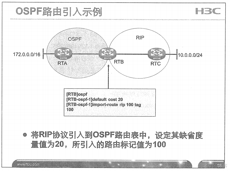 H3C 大规模网络路由技术 笔记_H3C 大规模_223