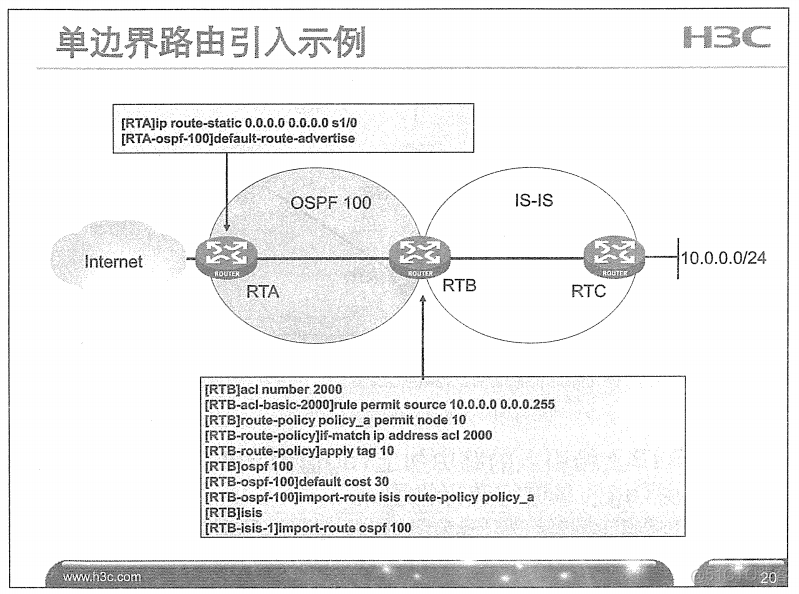 H3C 大规模网络路由技术 笔记_H3C 大规模_225