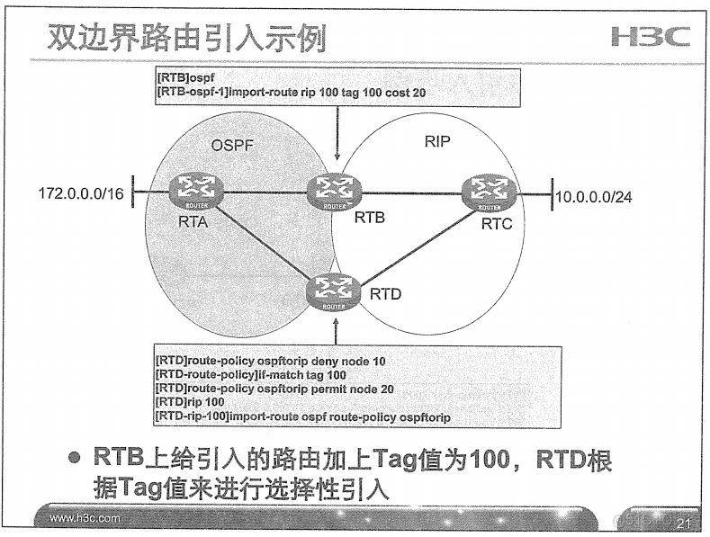 H3C 大规模网络路由技术 笔记_H3C 大规模_226