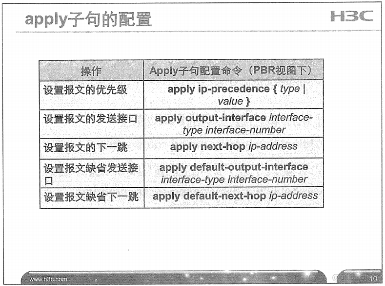 H3C 大规模网络路由技术 笔记_H3C 大规模_232