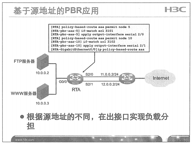 H3C 大规模网络路由技术 笔记_H3C 大规模_234