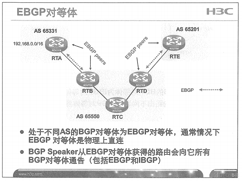 H3C 大规模网络路由技术 笔记_H3C 大规模_239