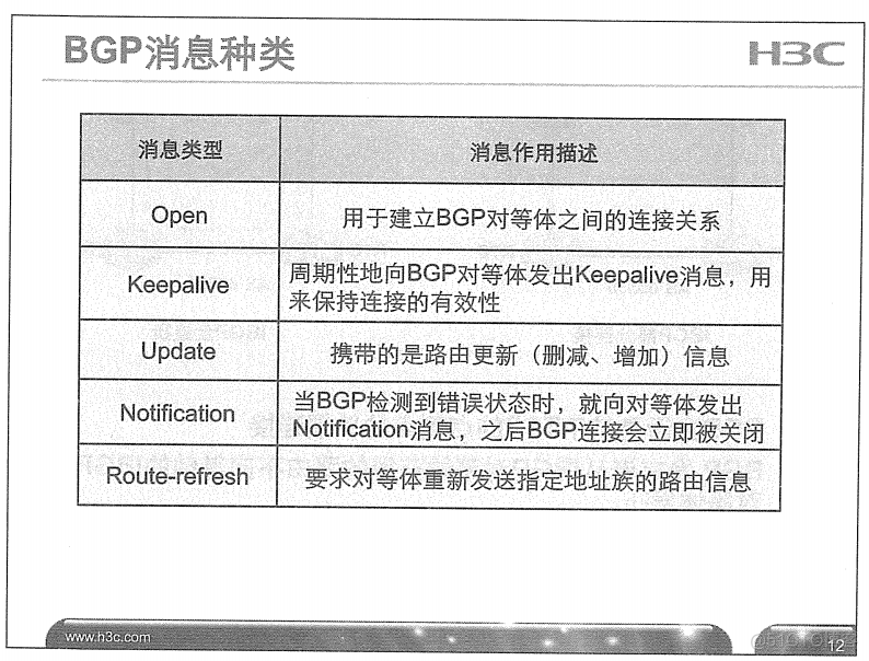 H3C 大规模网络路由技术 笔记_H3C 大规模_242