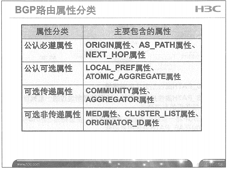 H3C 大规模网络路由技术 笔记_H3C 大规模_244