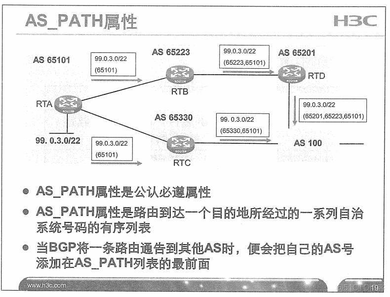 H3C 大规模网络路由技术 笔记_H3C 大规模_245