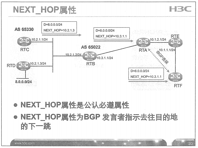 H3C 大规模网络路由技术 笔记_H3C 大规模_246