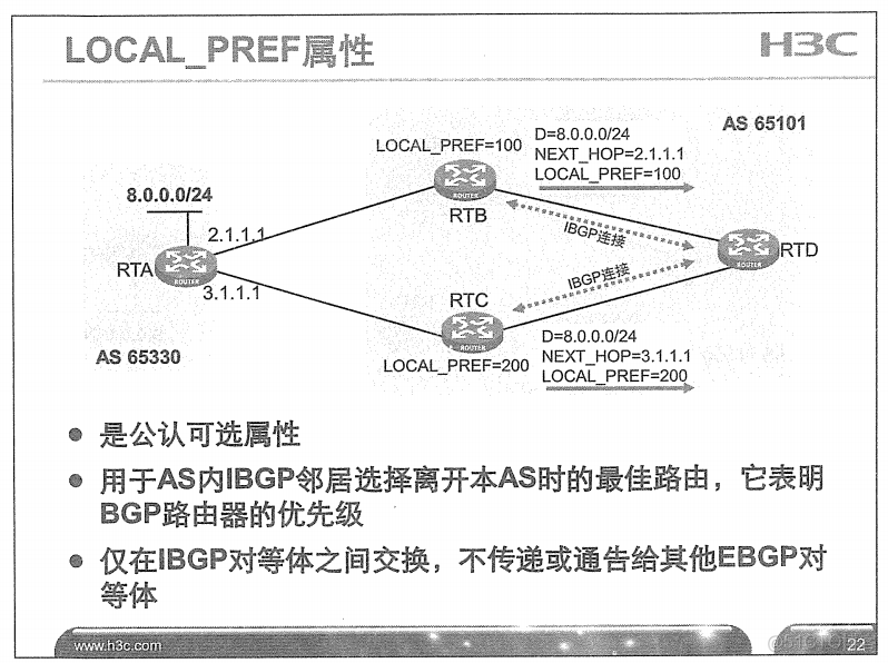 H3C 大规模网络路由技术 笔记_H3C 大规模_248