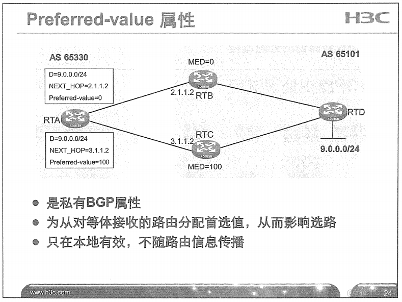 H3C 大规模网络路由技术 笔记_H3C 大规模_250