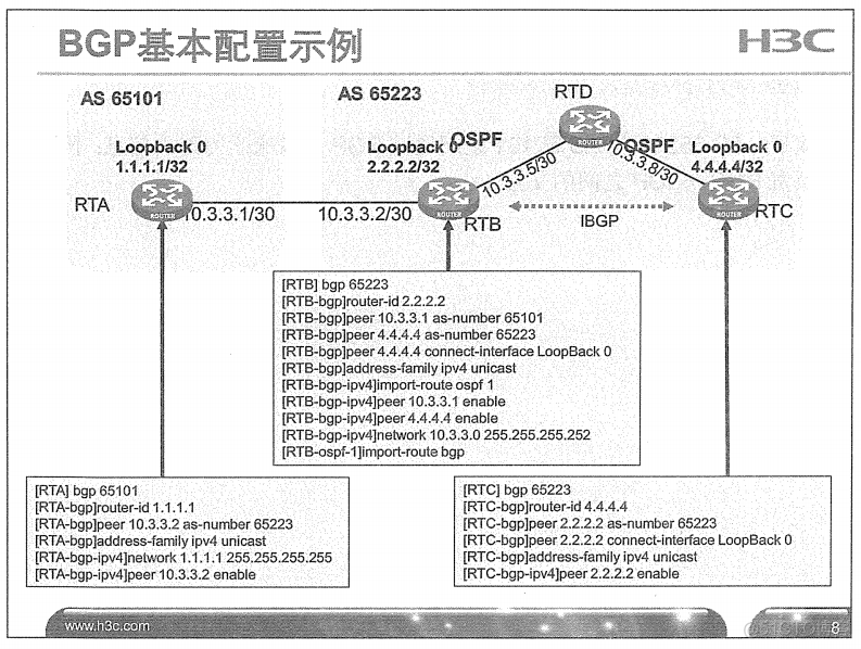 H3C 大规模网络路由技术 笔记_H3C 大规模_258