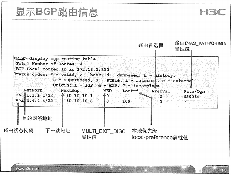 H3C 大规模网络路由技术 笔记_H3C 大规模_260