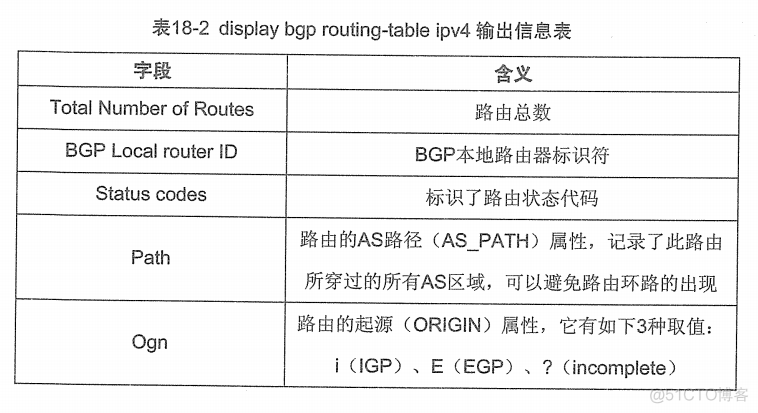 H3C 大规模网络路由技术 笔记_H3C 大规模_261