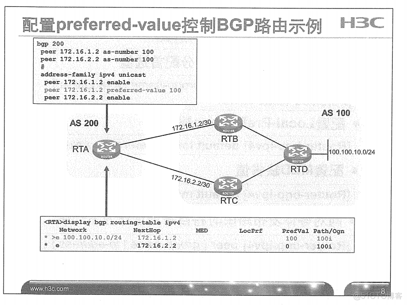 H3C 大规模网络路由技术 笔记_H3C 大规模_266