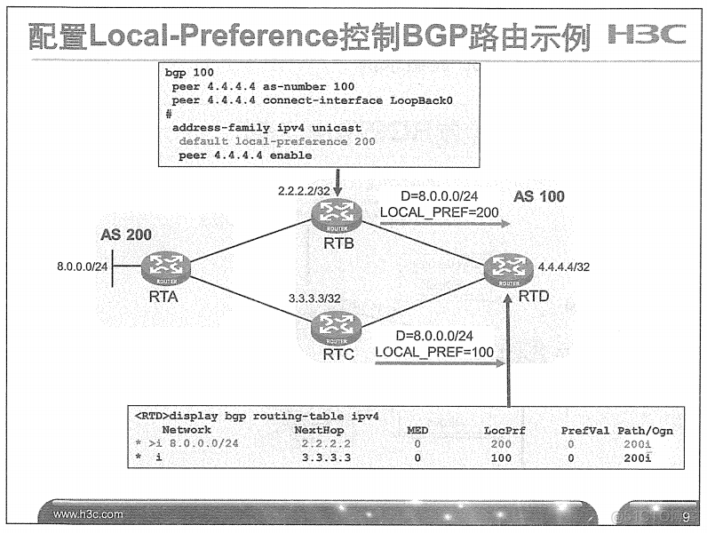 H3C 大规模网络路由技术 笔记_H3C 大规模_267