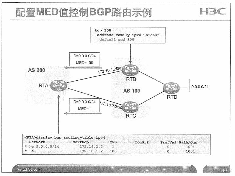 H3C 大规模网络路由技术 笔记_H3C 大规模_268