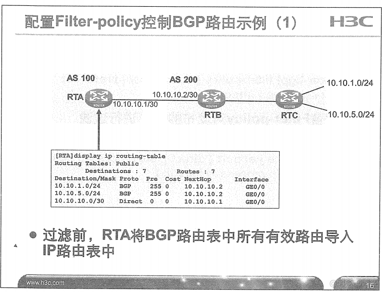 H3C 大规模网络路由技术 笔记_H3C 大规模_273