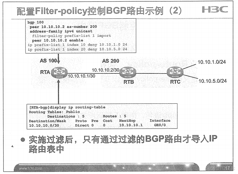 H3C 大规模网络路由技术 笔记_H3C 大规模_274