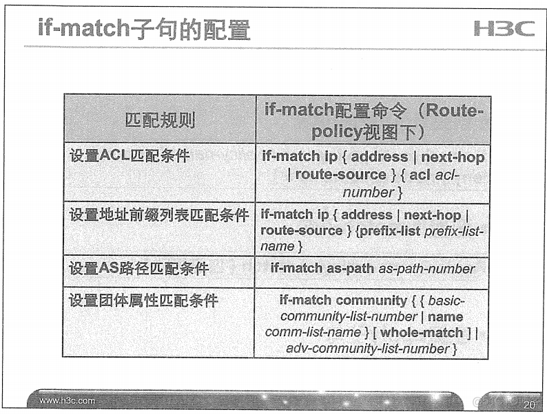 H3C 大规模网络路由技术 笔记_H3C 大规模_277