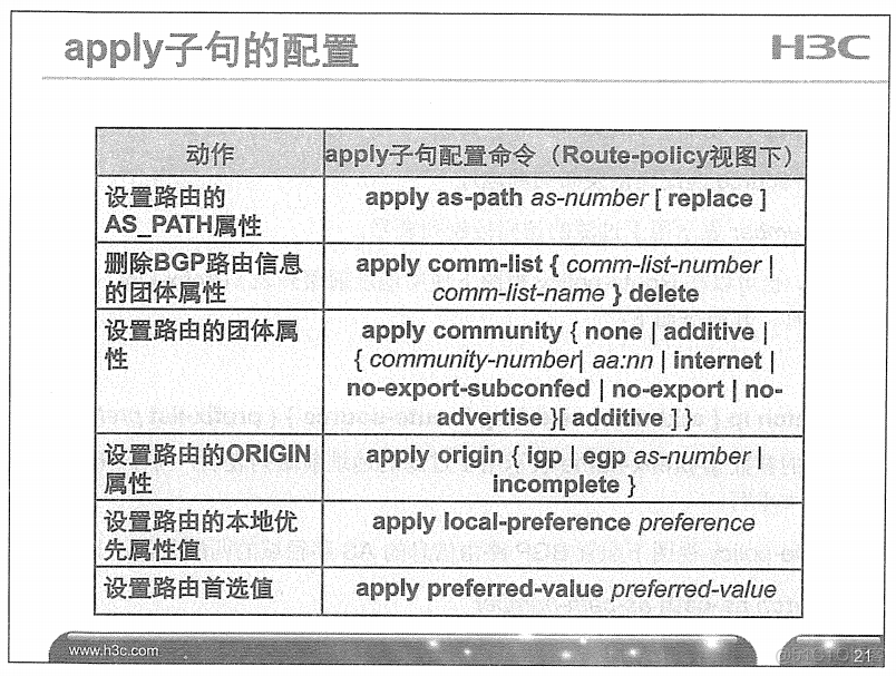 H3C 大规模网络路由技术 笔记_H3C 大规模_278