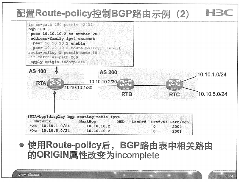 H3C 大规模网络路由技术 笔记_H3C 大规模_281