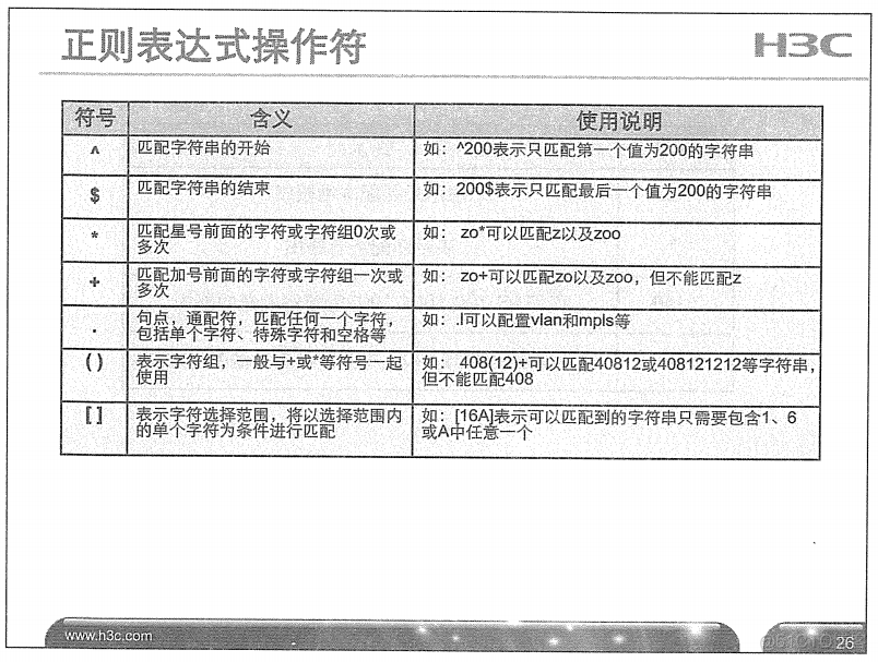 H3C 大规模网络路由技术 笔记_H3C 大规模_283