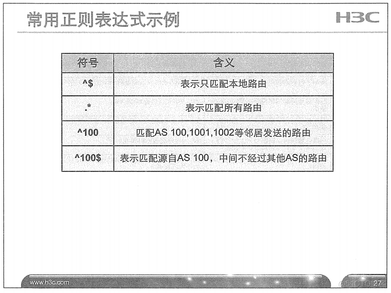 H3C 大规模网络路由技术 笔记_H3C 大规模_284