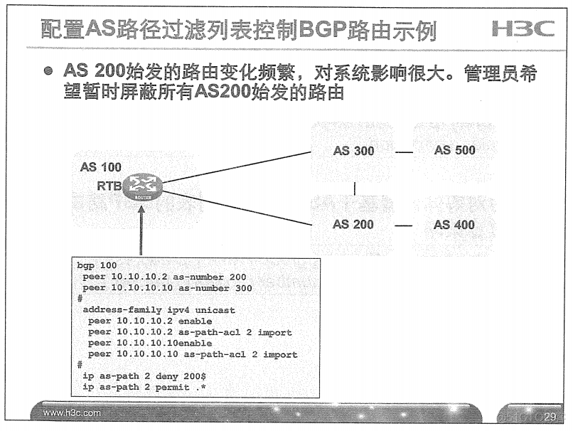 H3C 大规模网络路由技术 笔记_H3C 大规模_286