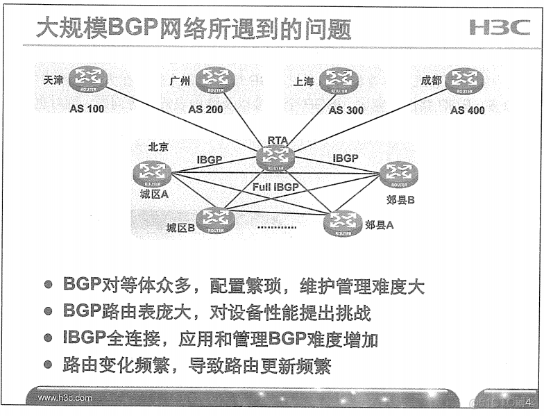 H3C 大规模网络路由技术 笔记_H3C 大规模_287