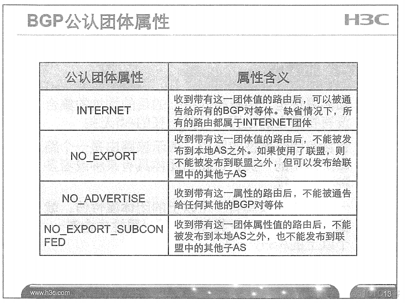 H3C 大规模网络路由技术 笔记_H3C 大规模_294