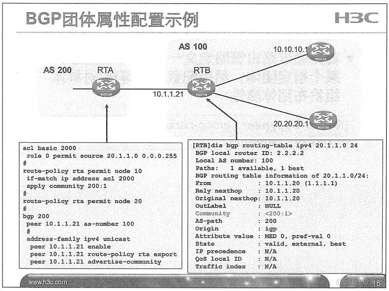 H3C 大规模网络路由技术 笔记_H3C 大规模_296