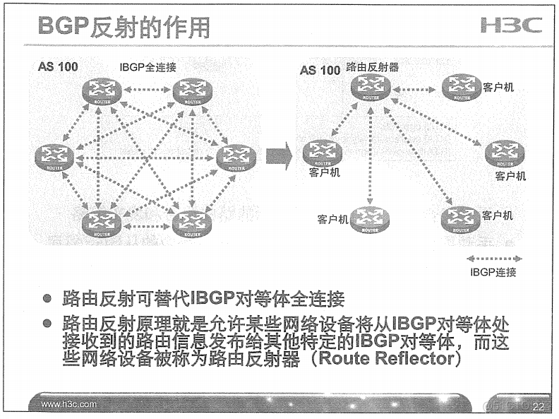 H3C 大规模网络路由技术 笔记_H3C 大规模_301