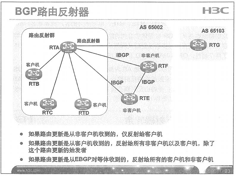 H3C 大规模网络路由技术 笔记_H3C 大规模_302