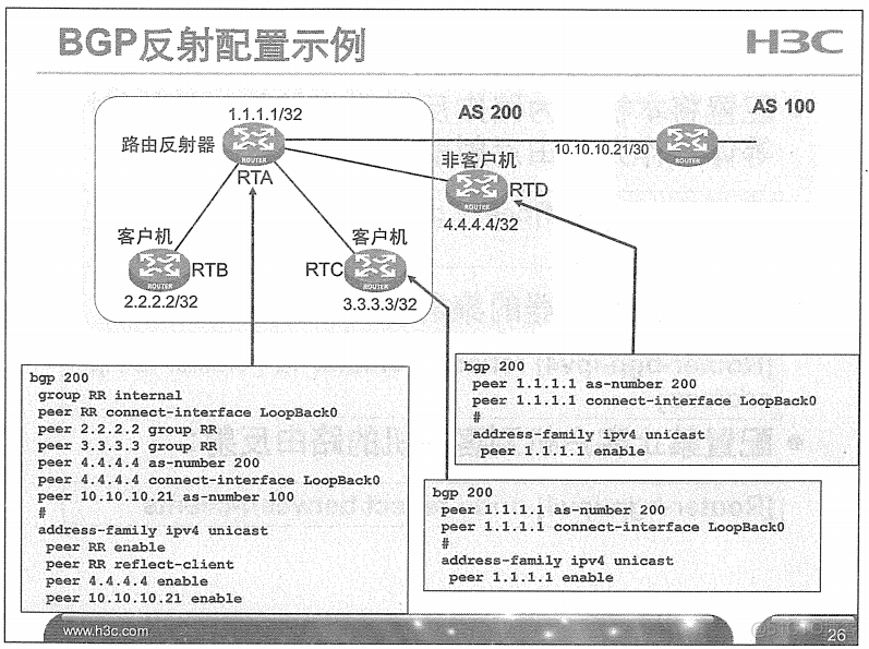 H3C 大规模网络路由技术 笔记_H3C 大规模_306