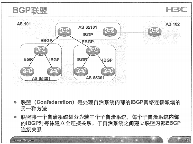 H3C 大规模网络路由技术 笔记_H3C 大规模_307