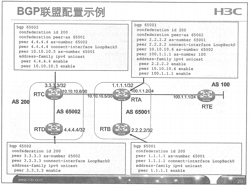 H3C 大规模网络路由技术 笔记_H3C 大规模_309