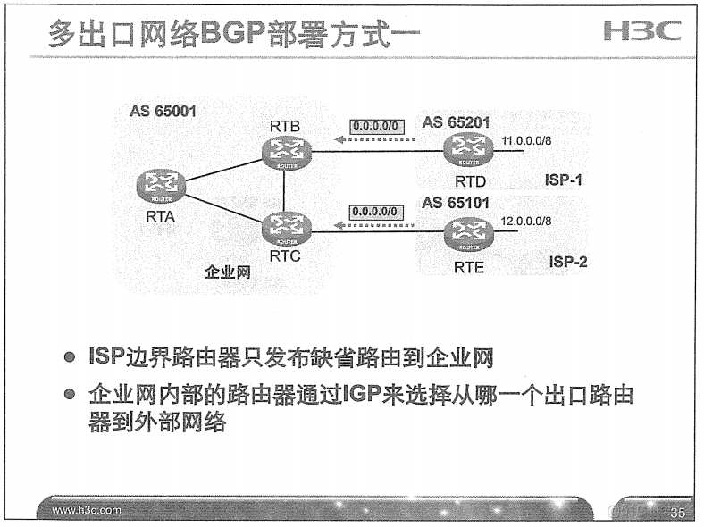 H3C 大规模网络路由技术 笔记_H3C 大规模_313