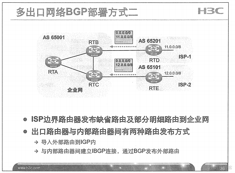 H3C 大规模网络路由技术 笔记_H3C 大规模_314