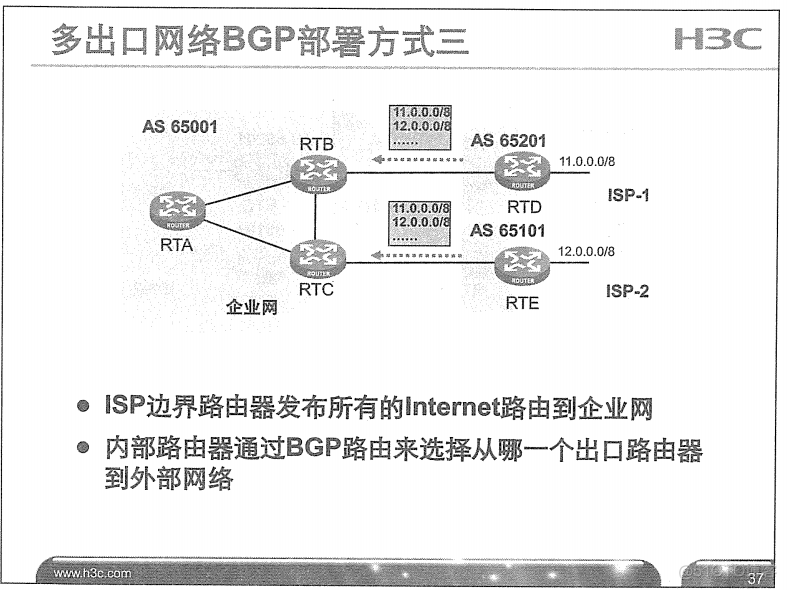 H3C 大规模网络路由技术 笔记_H3C 大规模_315