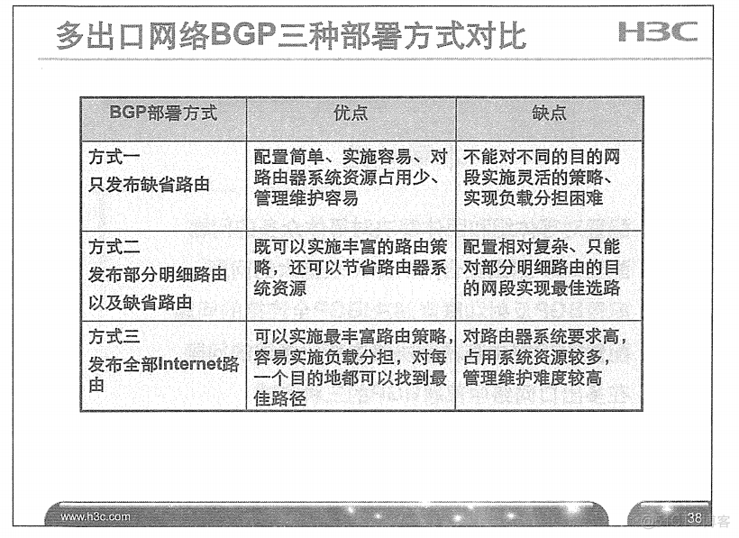 H3C 大规模网络路由技术 笔记_H3C 大规模_316